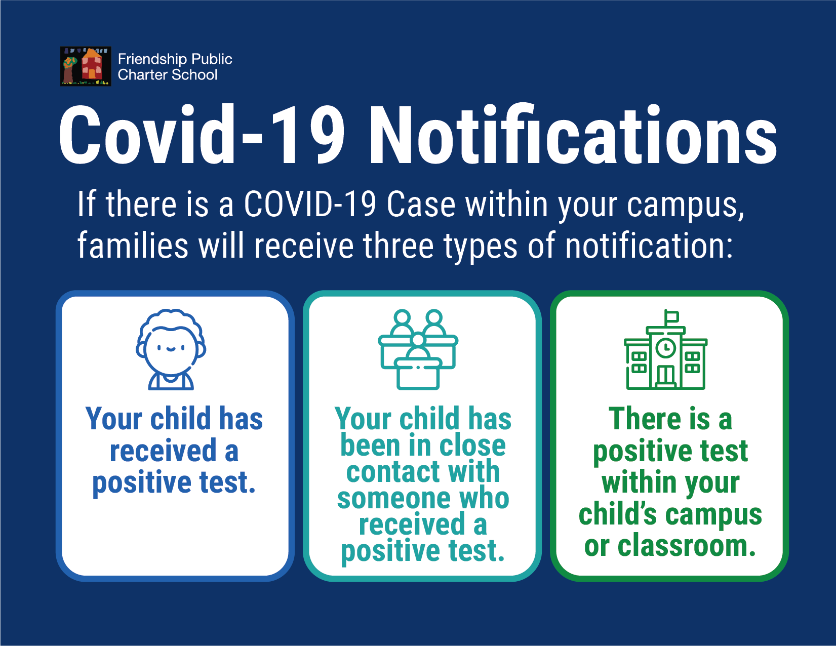 COVID Notifications
