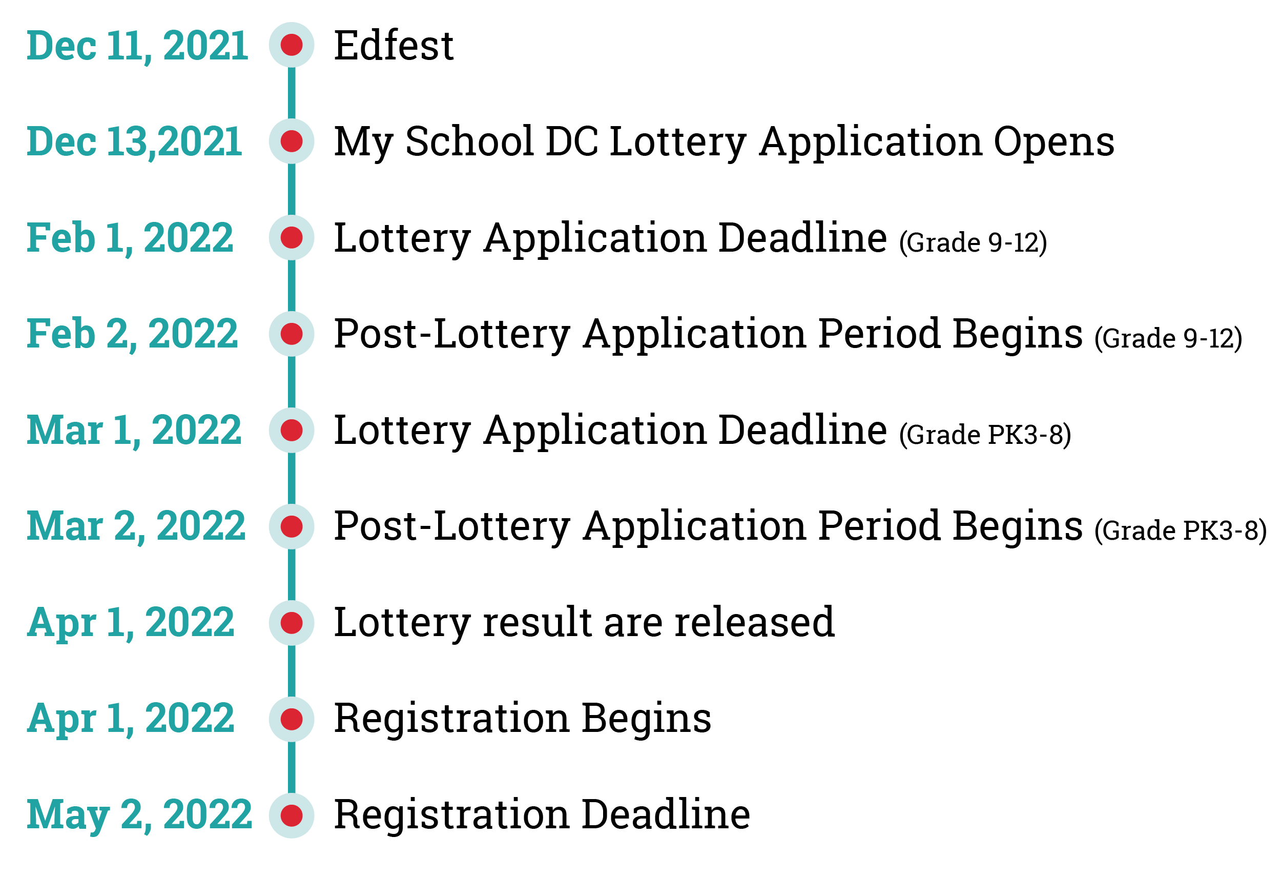 enrollmenttimeline-01